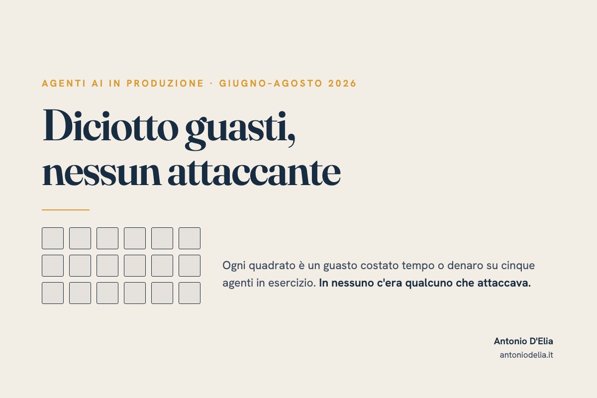Il registro dei diciotto guasti degli agenti AI, con i costi e i rimedi